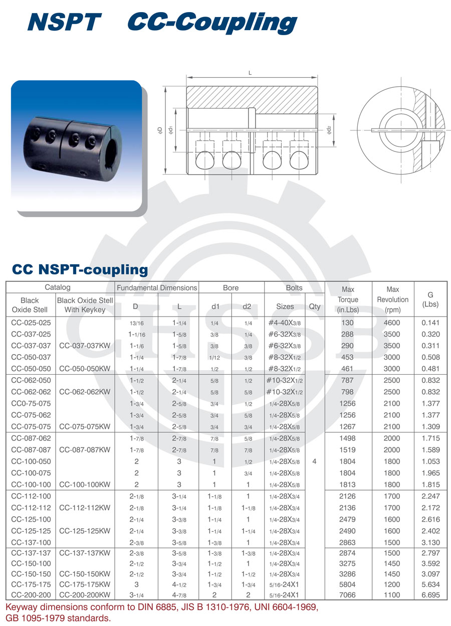FB CC型聯軸器-美標.jpg